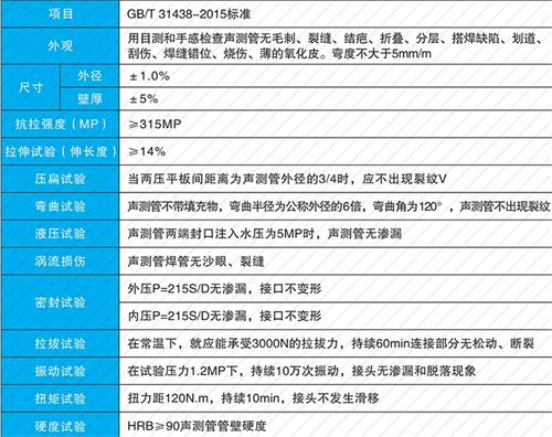 南郑螺旋式声测管性能特点